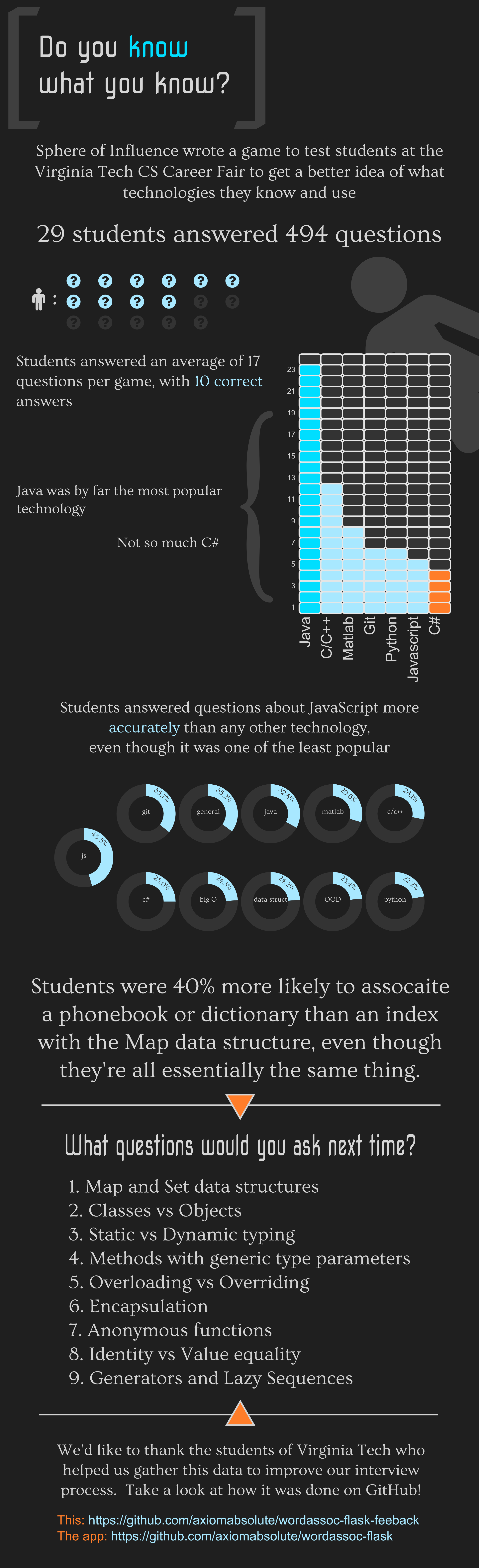 Infographic